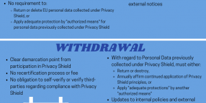 Privacy Shield: Weighing the Risks and Benefits of Withdrawal Versus Recertification
